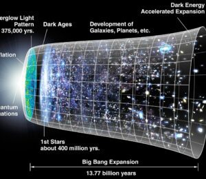 Big Bang History